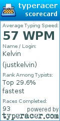 Scorecard for user justkelvin