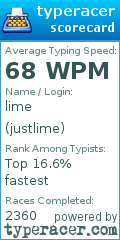 Scorecard for user justlime