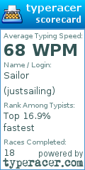 Scorecard for user justsailing