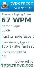 Scorecard for user justttmovefaster