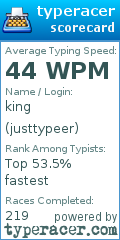 Scorecard for user justtypeer