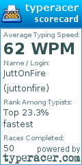 Scorecard for user juttonfire