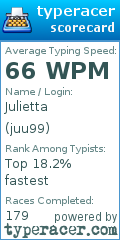 Scorecard for user juu99