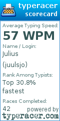Scorecard for user juulsjo