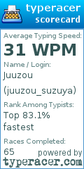 Scorecard for user juuzou_suzuya