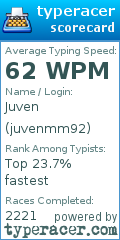 Scorecard for user juvenmm92