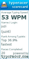 Scorecard for user juzi6