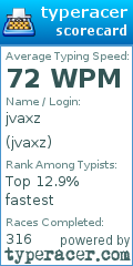Scorecard for user jvaxz