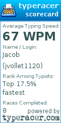 Scorecard for user jvollet1120