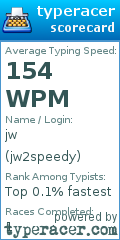 Scorecard for user jw2speedy