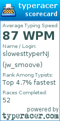 Scorecard for user jw_smoove