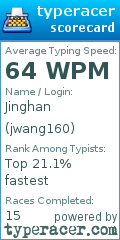 Scorecard for user jwang160