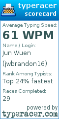 Scorecard for user jwbrandon16