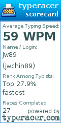 Scorecard for user jwchin89