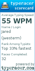 Scorecard for user jwesterm