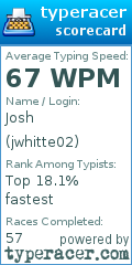 Scorecard for user jwhitte02