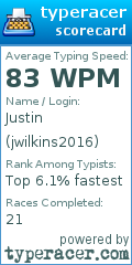 Scorecard for user jwilkins2016