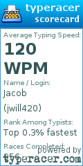 Scorecard for user jwill420