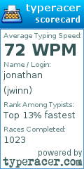 Scorecard for user jwinn