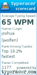 Scorecard for user jwolfen