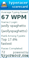 Scorecard for user jwollyspaghetto