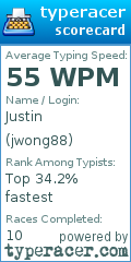 Scorecard for user jwong88