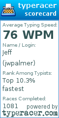 Scorecard for user jwpalmer