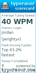 Scorecard for user jwrightyx
