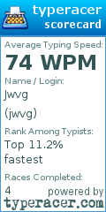 Scorecard for user jwvg