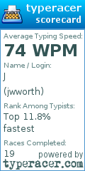 Scorecard for user jwworth