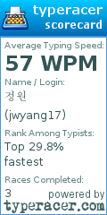 Scorecard for user jwyang17