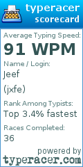 Scorecard for user jxfe