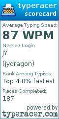 Scorecard for user jydragon