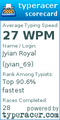 Scorecard for user jyian_69