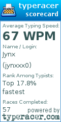 Scorecard for user jynxxx0