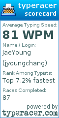 Scorecard for user jyoungchang