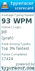 Scorecard for user jyrah