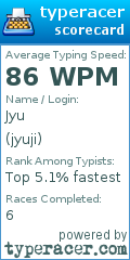 Scorecard for user jyuji