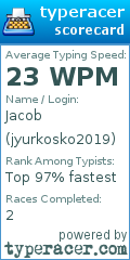 Scorecard for user jyurkosko2019