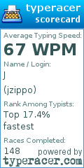 Scorecard for user jzippo
