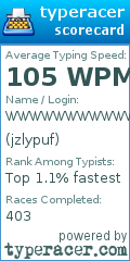 Scorecard for user jzlypuf