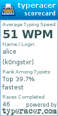 Scorecard for user k0ngstxr