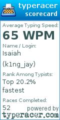 Scorecard for user k1ng_jay