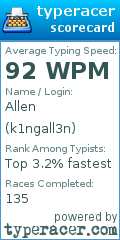 Scorecard for user k1ngall3n