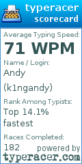 Scorecard for user k1ngandy