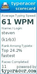 Scorecard for user k1rb3