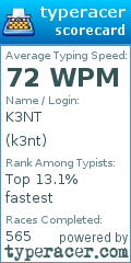 Scorecard for user k3nt