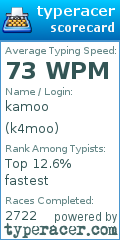 Scorecard for user k4moo