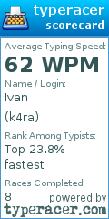 Scorecard for user k4ra