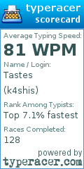 Scorecard for user k4shis